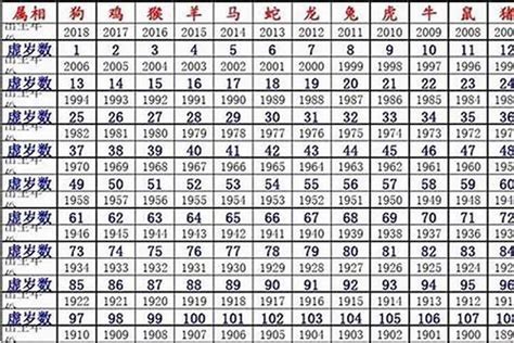 1980是什麼生肖|1980年属什么生肖 1980年是什么生肖年